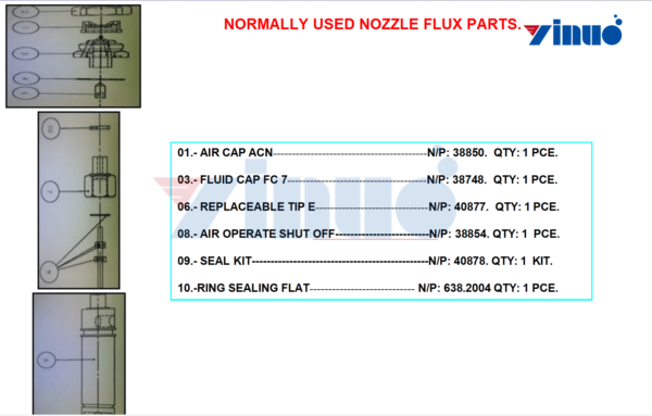 AIR CAP ACN N/P: 38850 FLUID CAP FC 7 N/P: 38748 REPLACEABLE TIP E N/P: 40877  AIR OPERATE SHUT OFF N/P: 38854  SEAL KIT N/P: 40878  RING SEALING FLAT N/P: 638.2004