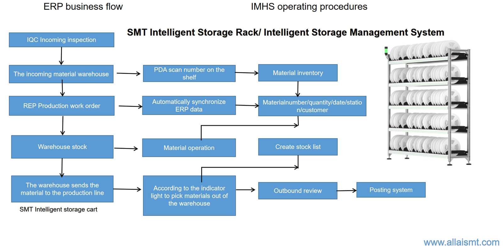Classification and application fields of main control board - Yinuo ...